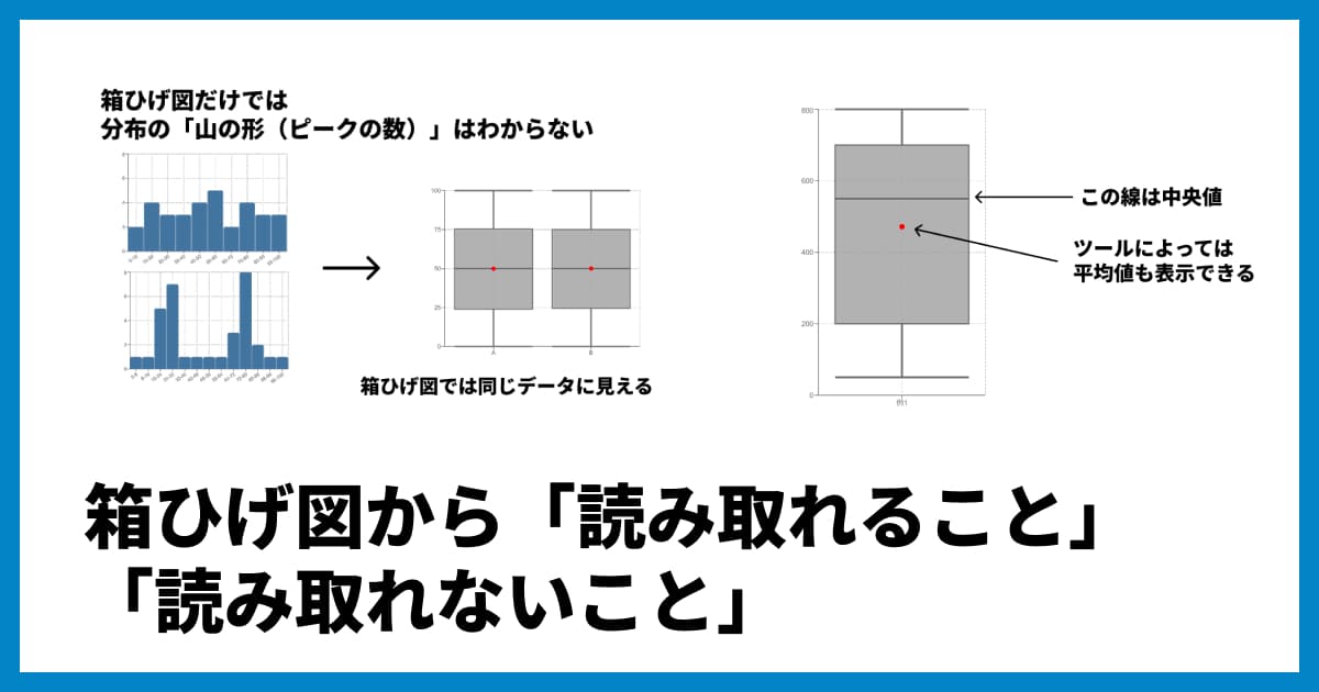 箱ひげ図の見方・読み取り方を図解で解説|読み取れないことも解説